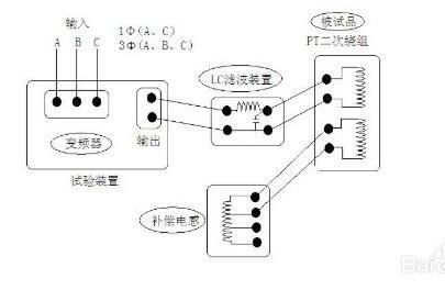 Application of withstand voltage device