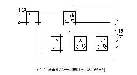 AC impedance test method of generator rotor