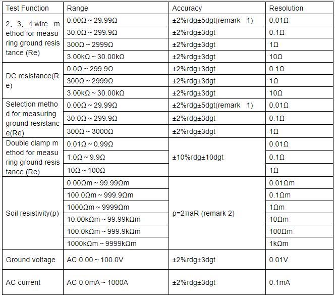 grounding resistance tester