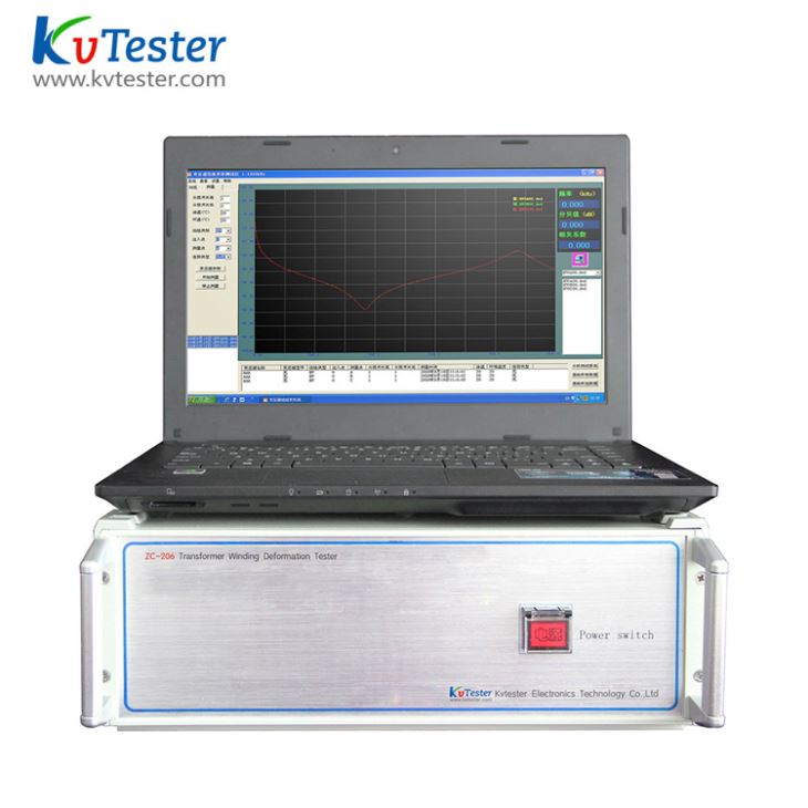 Short Circuit Impedance Tester