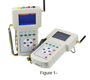 How to operate the loop vector Analyzer?